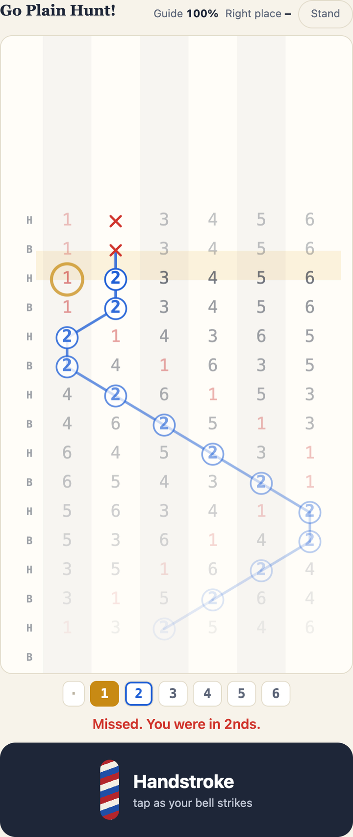 A vertical ladder of bell rows with a blue path, red missed marks, a place counter and a large Handstroke rope button.