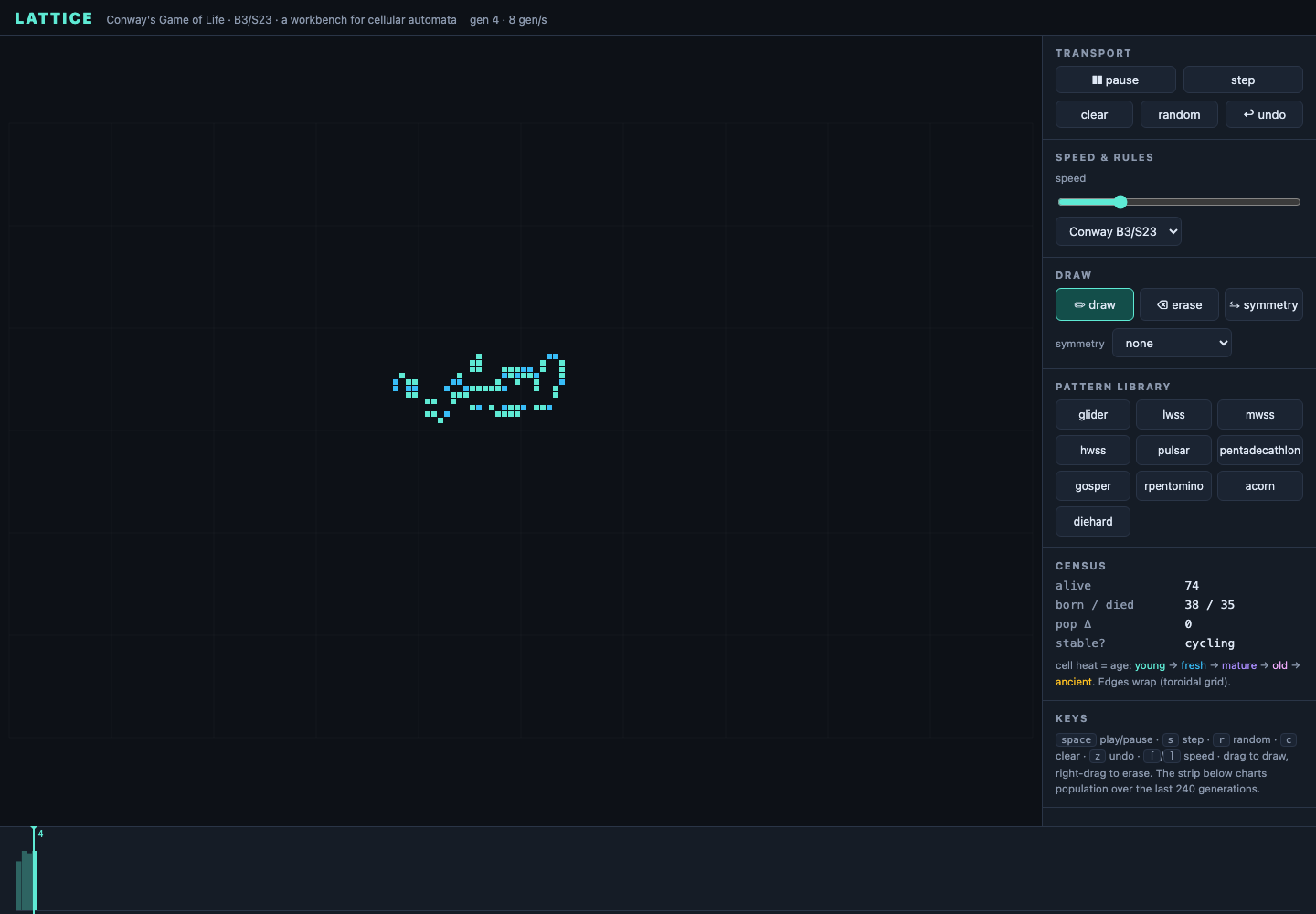 Lattice running in a dark interface, with a turquoise cellular automata grid, transport and drawing controls, a pattern library, live census figures, and a population-history chart.