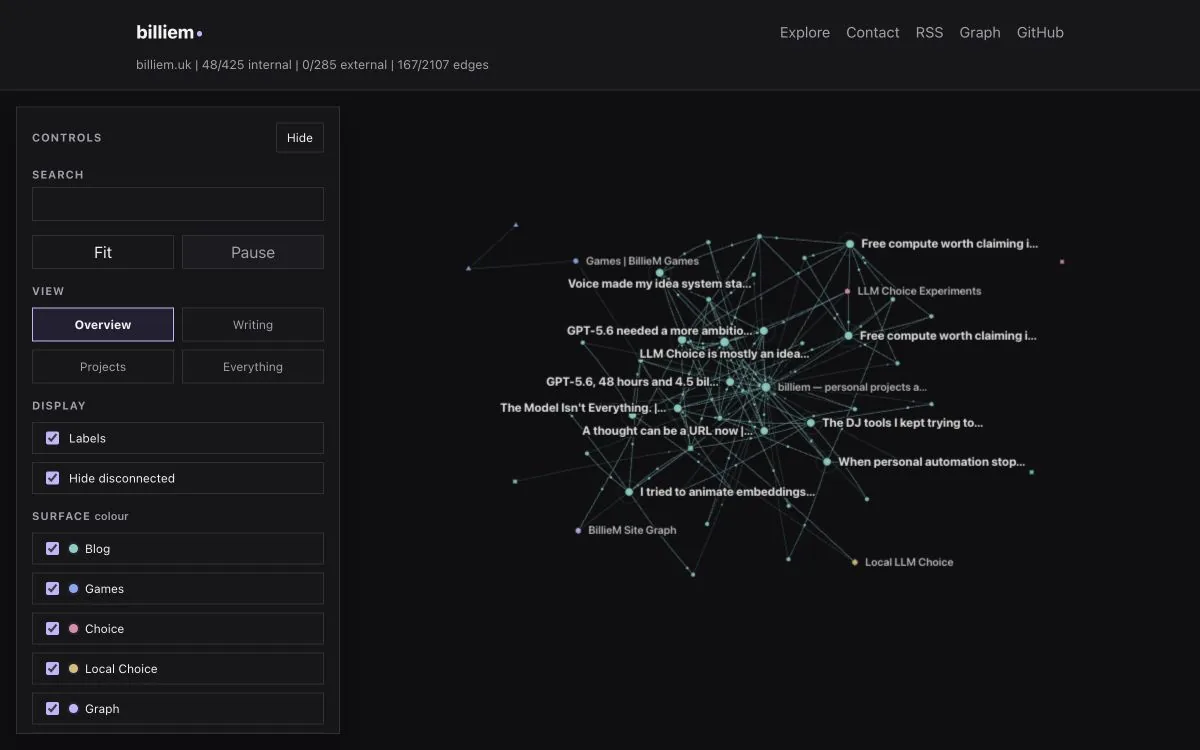 The BillieM site graph with labelled page and project nodes connected across the canvas.